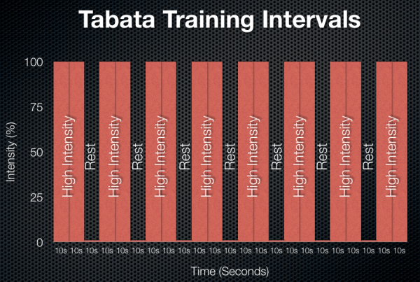 Tabata Training Intervals