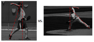 Angles of flat ground vs mound